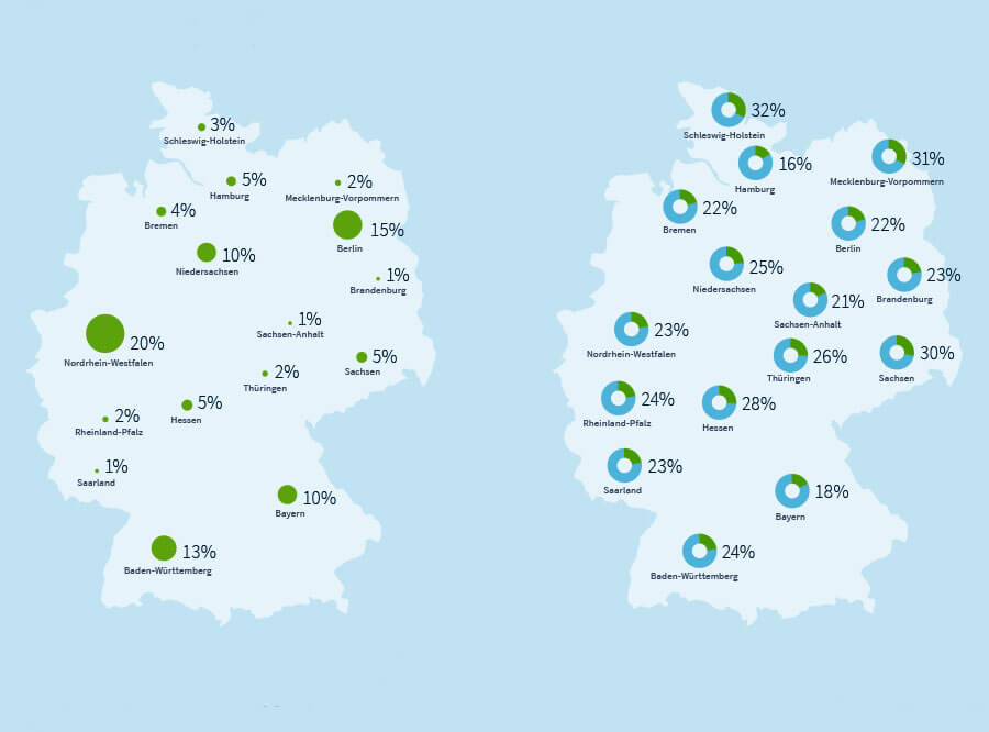 Green Start Ups in Deutschland
